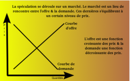 Arrière-plan